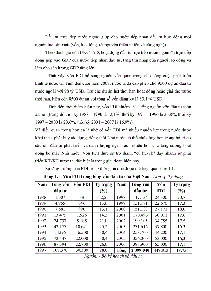 image for page Đầu tư trực tiếp nước ngoài đối với sự phát triển kinh tế tỉnh bà rịa vũng tàu