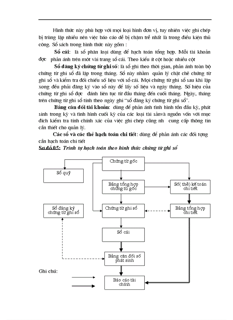 image for page Hoàn thiện công tác kế toán nghiệp vụ bán hàng tại công ty Thép Thăng Long