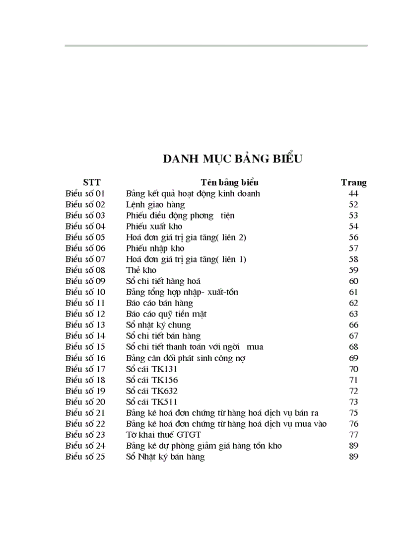 image for page Hoàn thiện công tác kế toán nghiệp vụ bán hàng tại công ty Thép Thăng Long