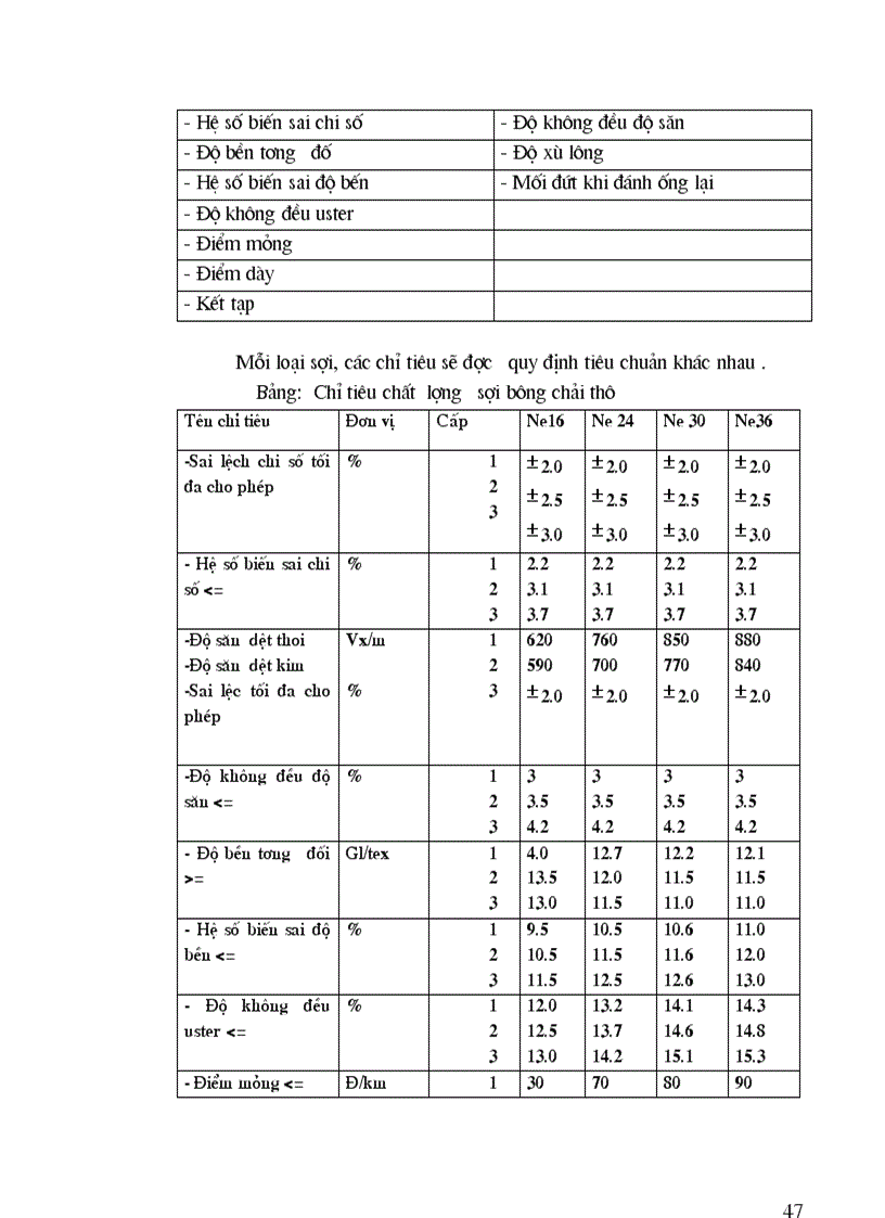 image for page Phân tích tình hình chất lượng sản phẩm sợi ở Công ty Dệt May Hà Nội