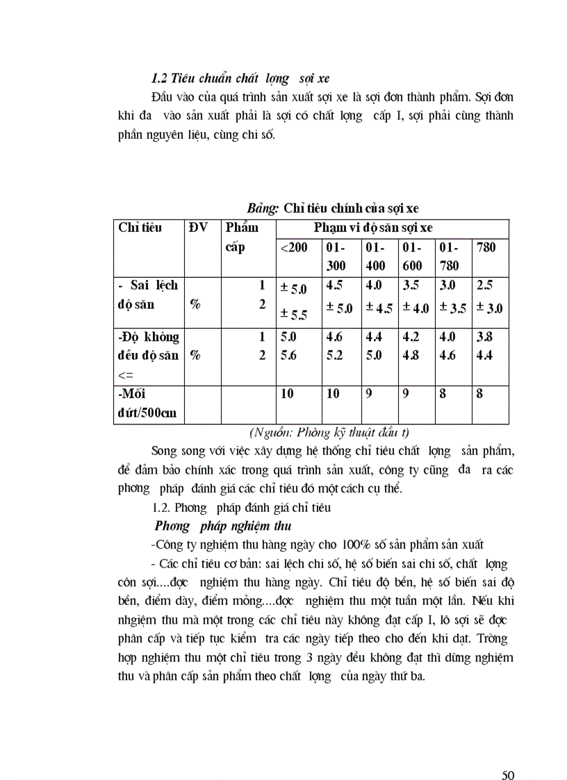 image for page Phân tích tình hình chất lượng sản phẩm sợi ở Công ty Dệt May Hà Nội