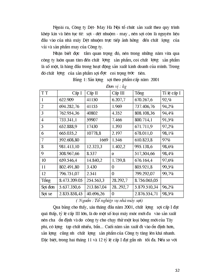 image for page Phân tích tình hình chất lượng sản phẩm sợi ở Công ty Dệt May Hà Nội