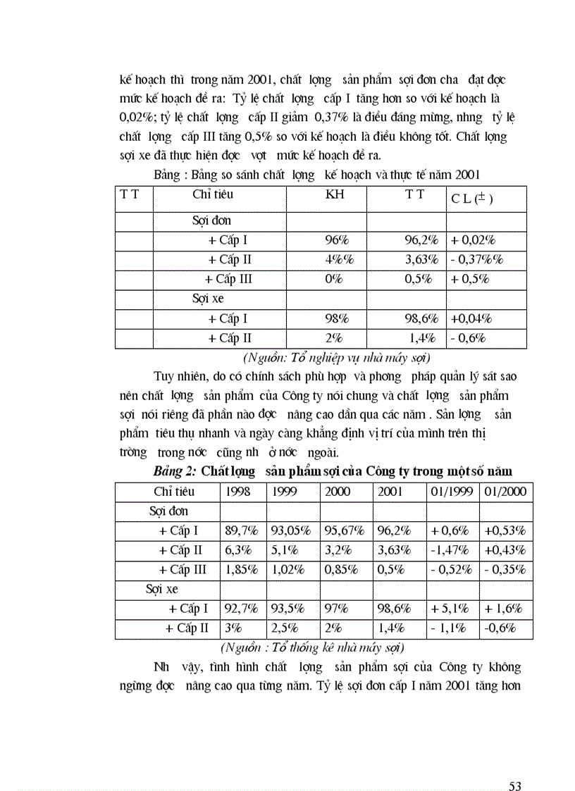image for page Phân tích tình hình chất lượng sản phẩm sợi ở Công ty Dệt May Hà Nội