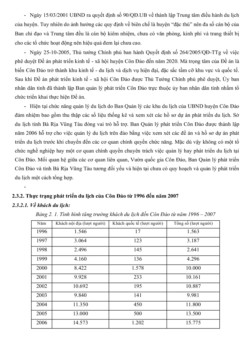 image for page Nghiên cứu phát triển bền vững du lịch huyện Côn Đảo tỉnh Bà Rịa Vũng Tàu