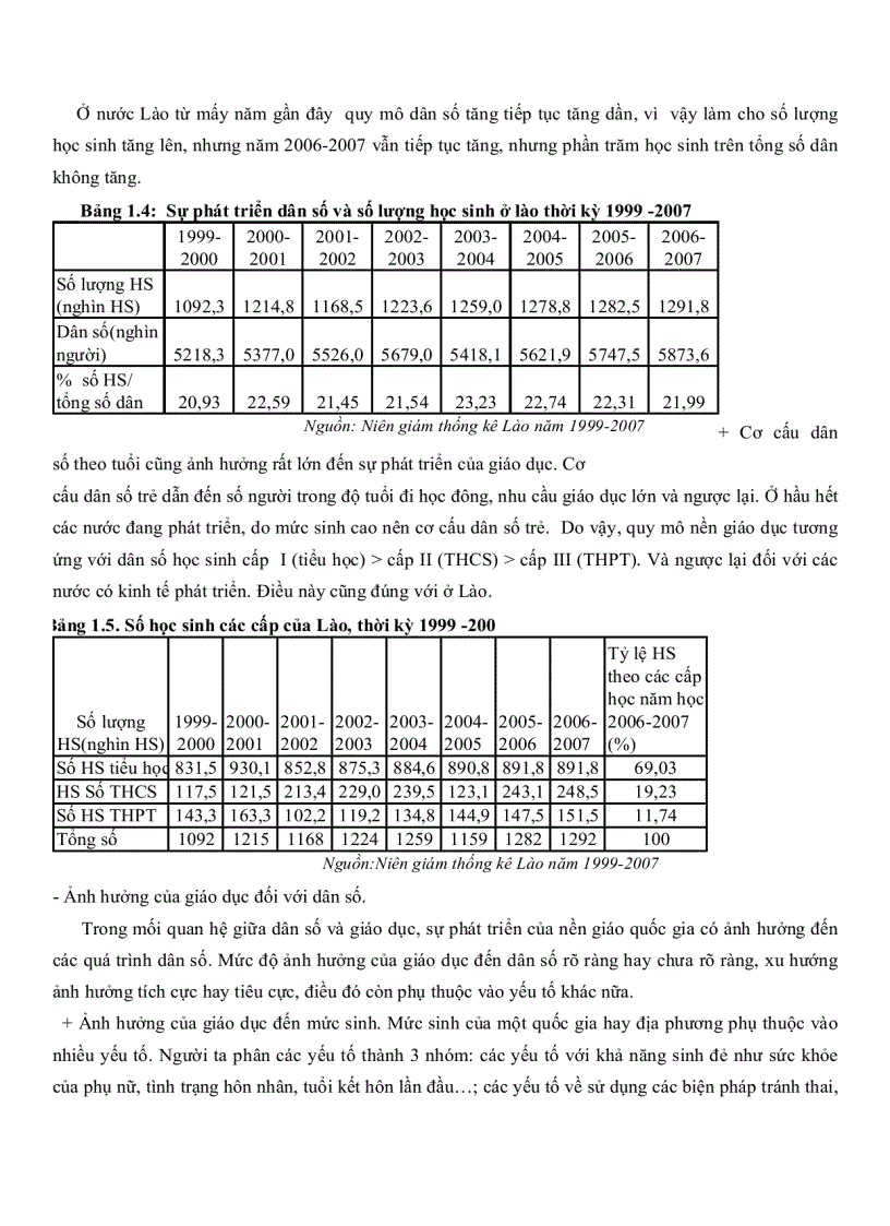 image for page Phát triển dân số và phát triển kinh tế xã hội tỉnh Champasac cộng hòa dân chủ nhân dân Lào