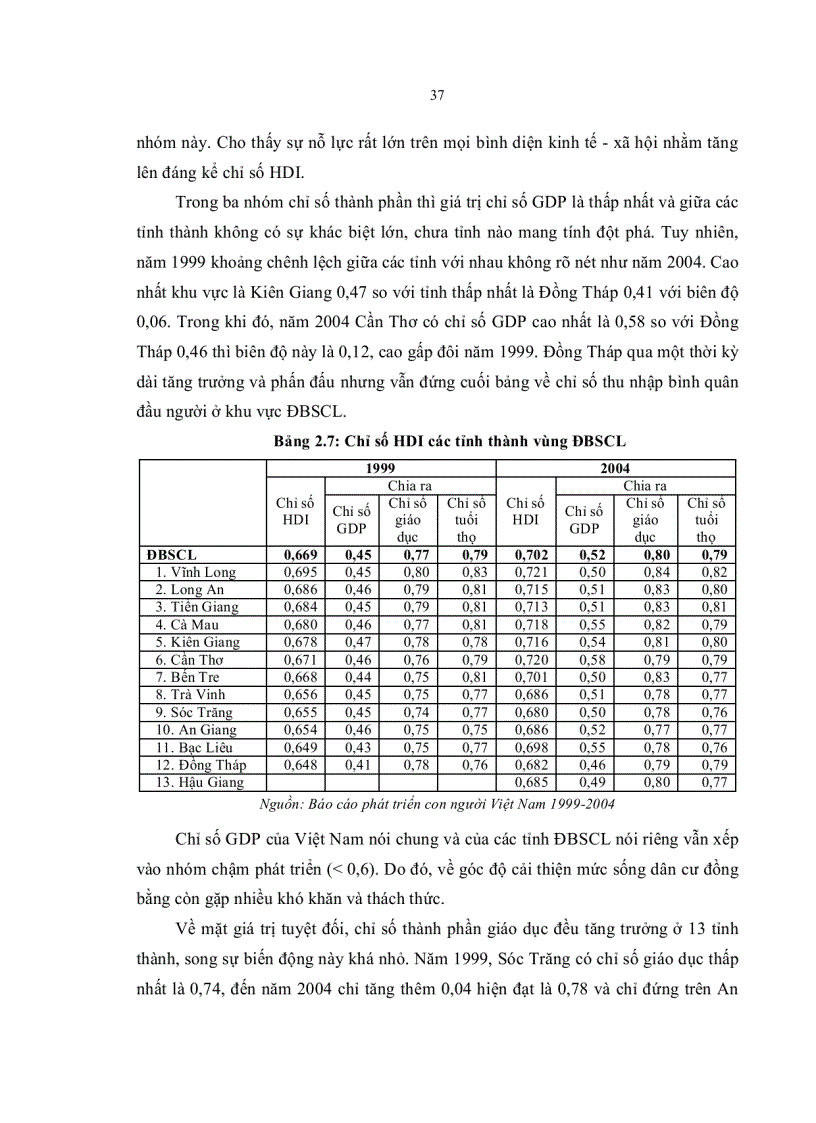 image for page Mối tương quan giữa các chỉ số phát triển con người phát triển kinh tế và phát triển giáo dục ở Đồng Bằng Sông Cửu Long