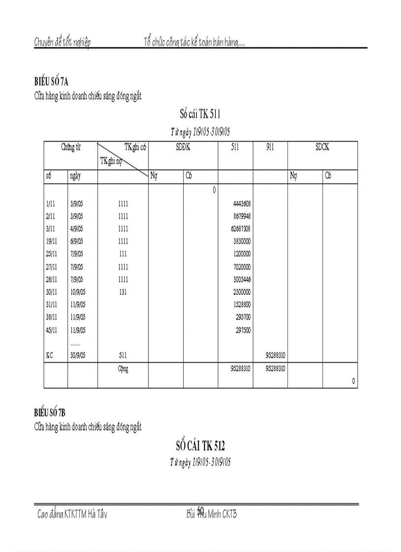image for page Tổ chức kế toán bán hàng và xác định kết quả bán hàng tại Cửa hàng kinh doanh chiếu sáng đóng ngắt thuộc công ty vật liệu điện và dụng cụ cơ khí