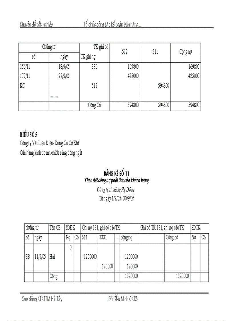 image for page Tổ chức kế toán bán hàng và xác định kết quả bán hàng tại Cửa hàng kinh doanh chiếu sáng đóng ngắt thuộc công ty vật liệu điện và dụng cụ cơ khí