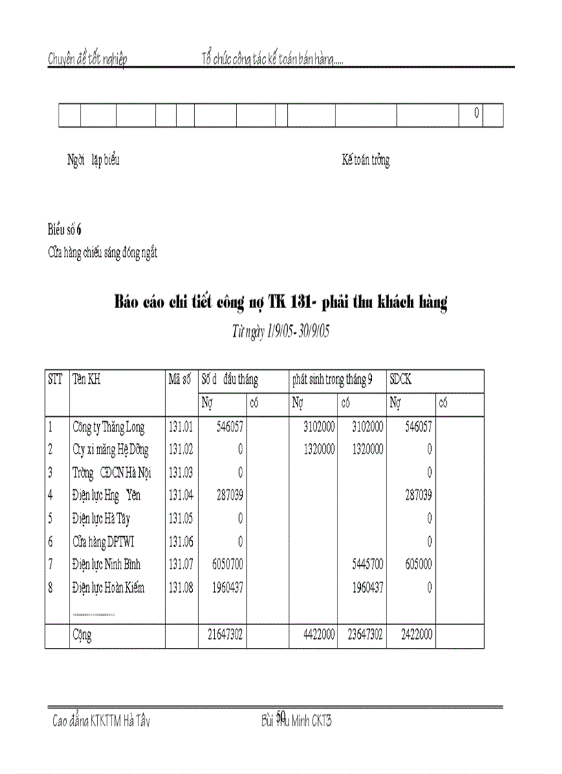 image for page Tổ chức kế toán bán hàng và xác định kết quả bán hàng tại Cửa hàng kinh doanh chiếu sáng đóng ngắt thuộc công ty vật liệu điện và dụng cụ cơ khí