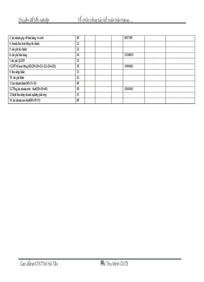 image for page Tổ chức kế toán bán hàng và xác định kết quả bán hàng tại Cửa hàng kinh doanh chiếu sáng đóng ngắt thuộc công ty vật liệu điện và dụng cụ cơ khí