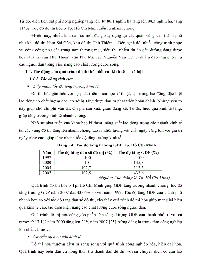 image for page Qúa trình đô thị hóa quận 2 TP Hồ Chí Minh và những tác động đối với kinh tế xã hội