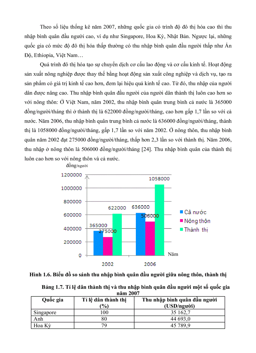 image for page Qúa trình đô thị hóa quận 2 TP Hồ Chí Minh và những tác động đối với kinh tế xã hội