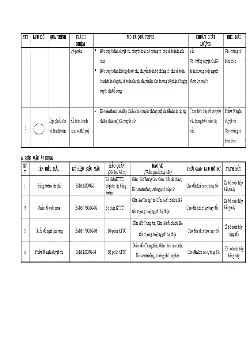 image for page Thủ tục quy trình lập kế hoạch chi phí tạm ứng duyệt mua và duyệt chi