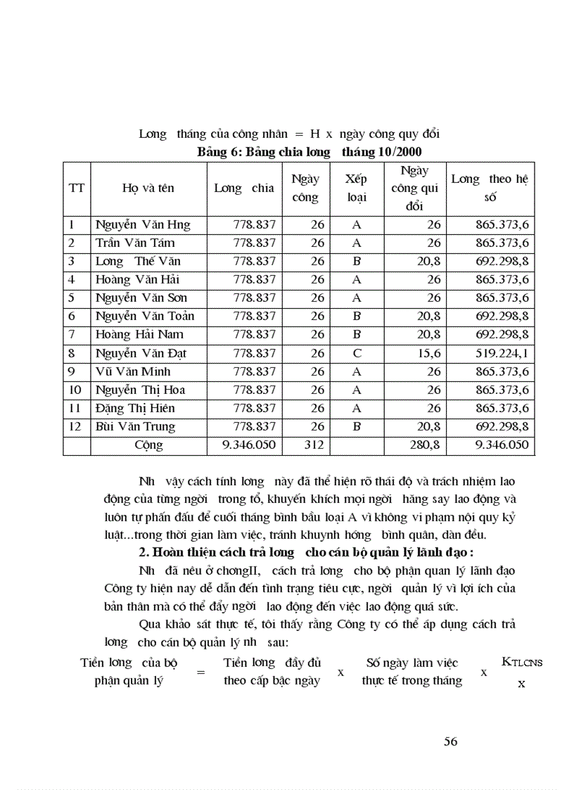 image for page Hoàn thiện hình thức trả lương tại Công ty gạch ốp lát Hà Nội