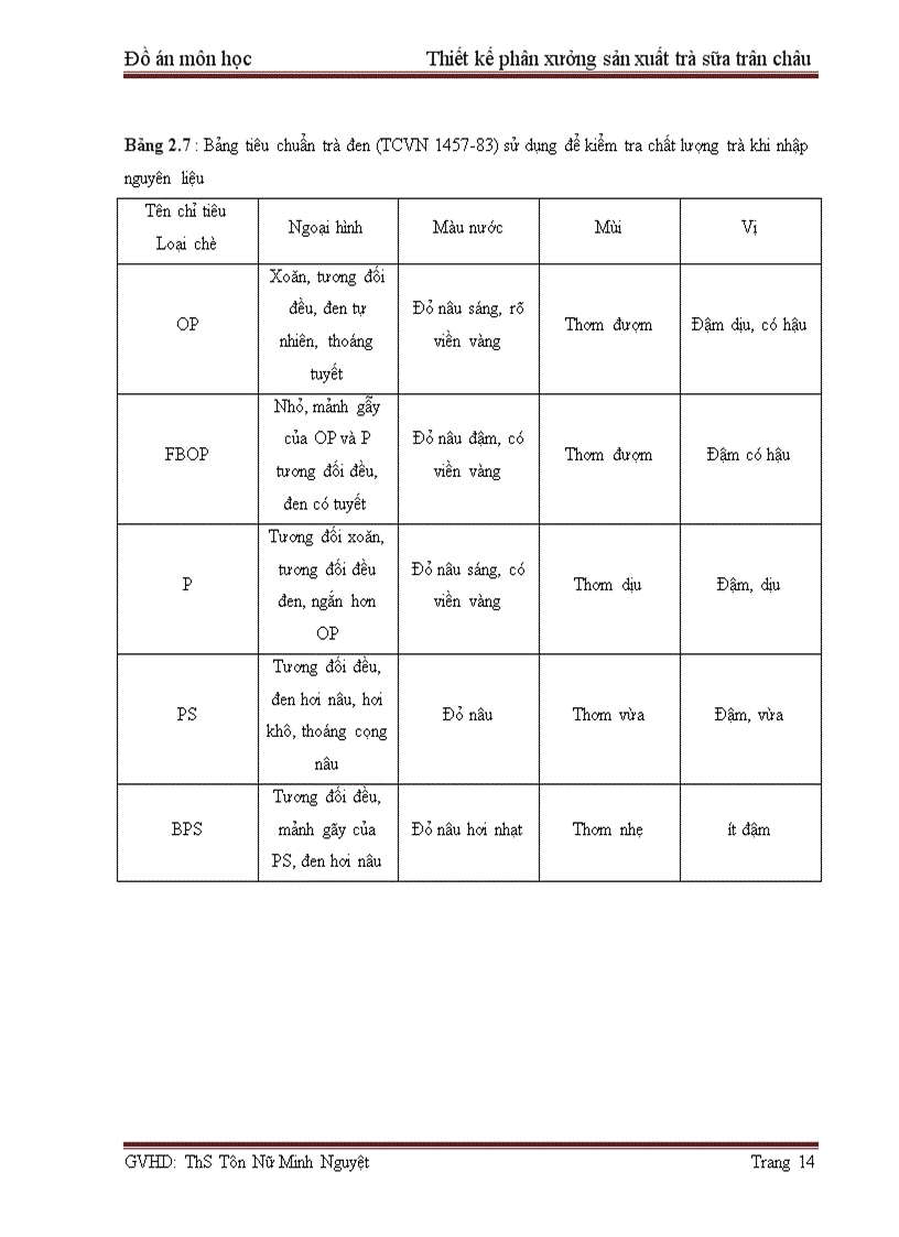 image for page Thiết kế phân xưởng sản xuất trà sữa trân châu năng suất 200000 thùng tháng kèm bản CAD full hoàn thành 06 201