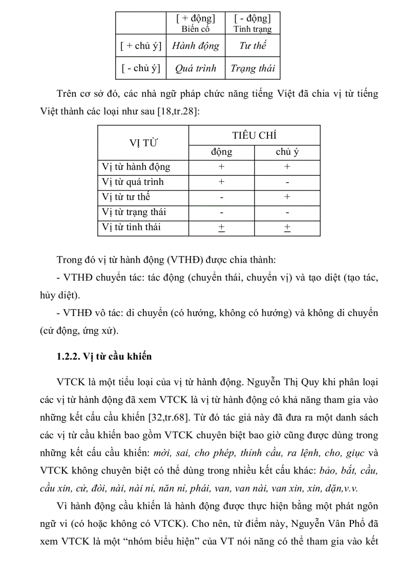 image for page Vị từ cầu khiến trong tiếng Việt
