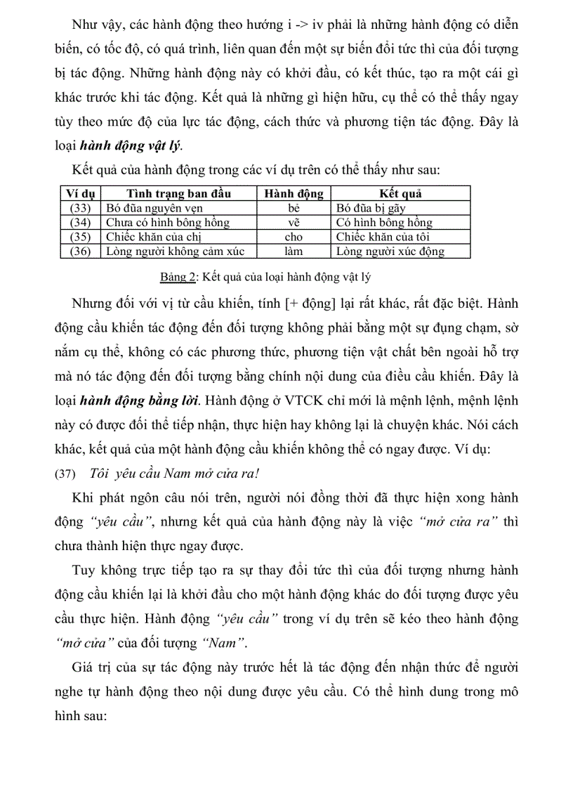 image for page Vị từ cầu khiến trong tiếng Việt