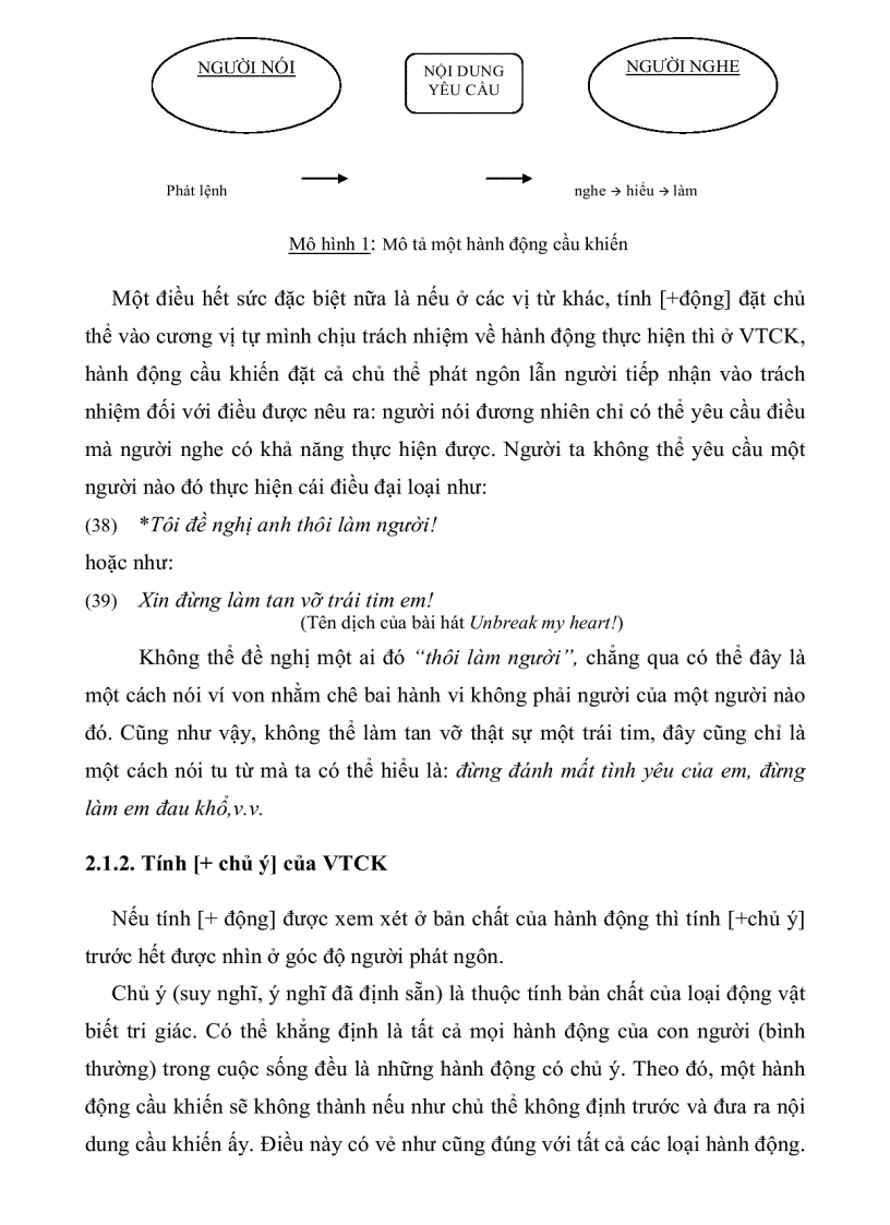 image for page Vị từ cầu khiến trong tiếng Việt