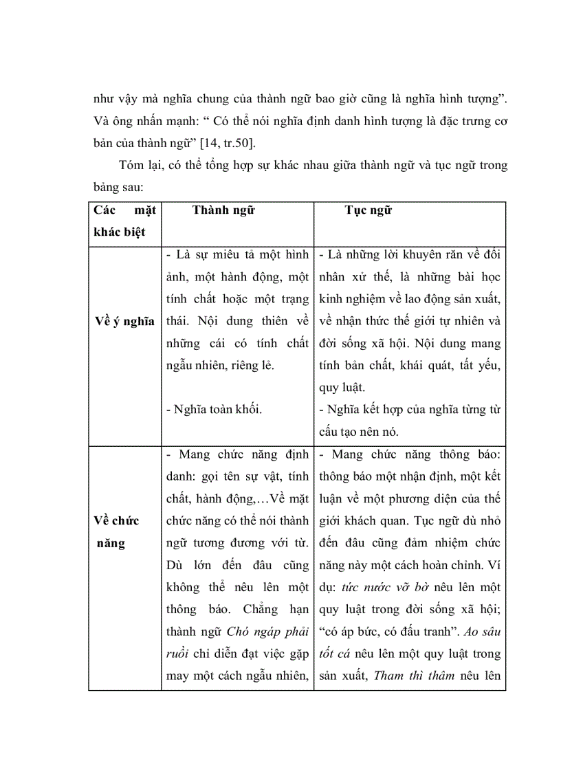 image for page Đặc trưng ngôn ngữ văn hóa của các từ ngữ chỉ bộ phận cơ thể người trong thành ngữ tiếng Việt so sánh với tiếng Anh