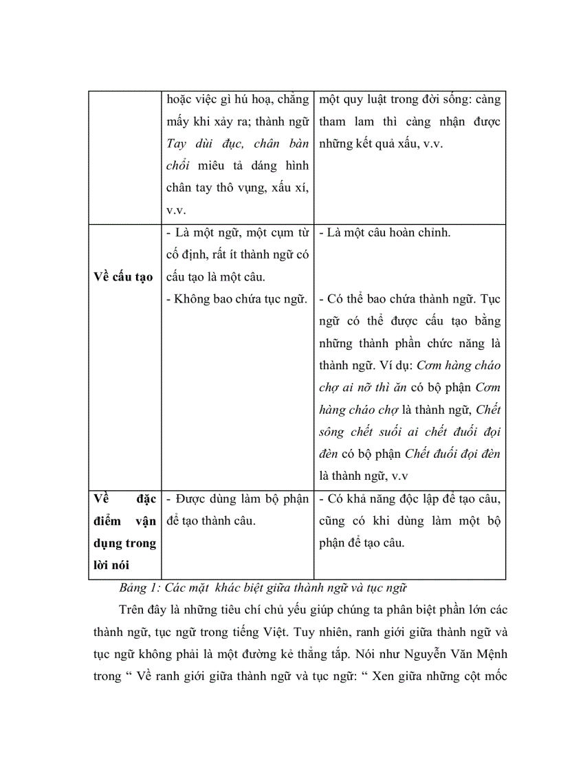 image for page Đặc trưng ngôn ngữ văn hóa của các từ ngữ chỉ bộ phận cơ thể người trong thành ngữ tiếng Việt so sánh với tiếng Anh