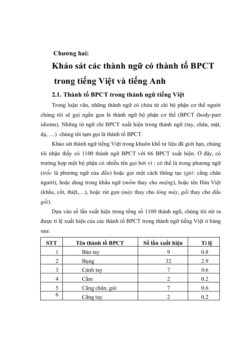 image for page Đặc trưng ngôn ngữ văn hóa của các từ ngữ chỉ bộ phận cơ thể người trong thành ngữ tiếng Việt so sánh với tiếng Anh