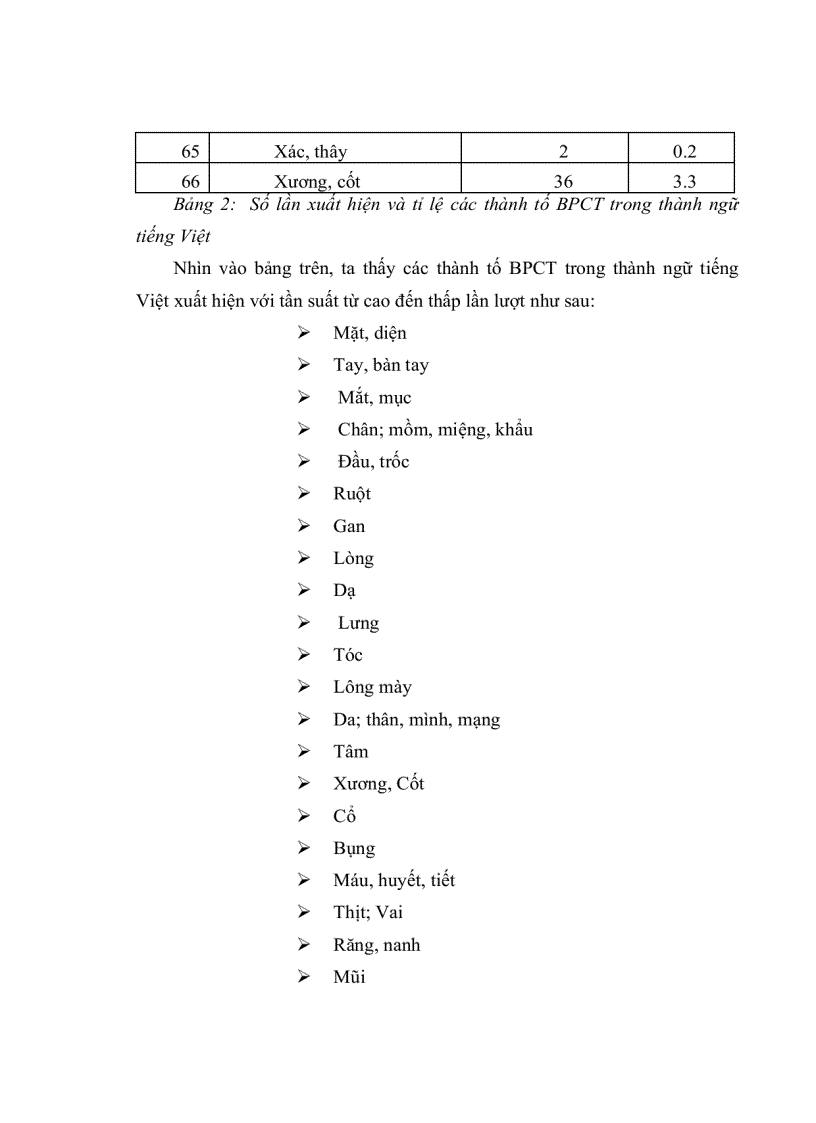 image for page Đặc trưng ngôn ngữ văn hóa của các từ ngữ chỉ bộ phận cơ thể người trong thành ngữ tiếng Việt so sánh với tiếng Anh