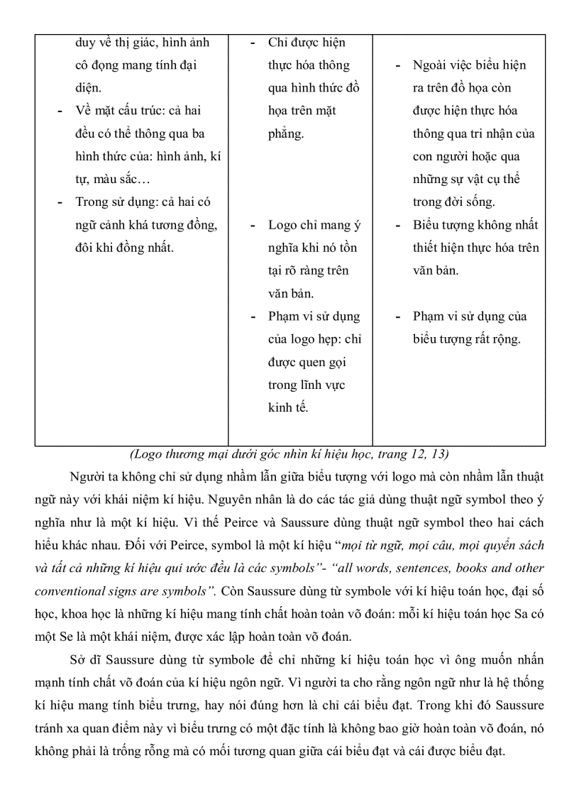 image for page Quan hệ giữa cái biểu đạt và cái được biểu đạt trong các biểu tượng tôn giáo