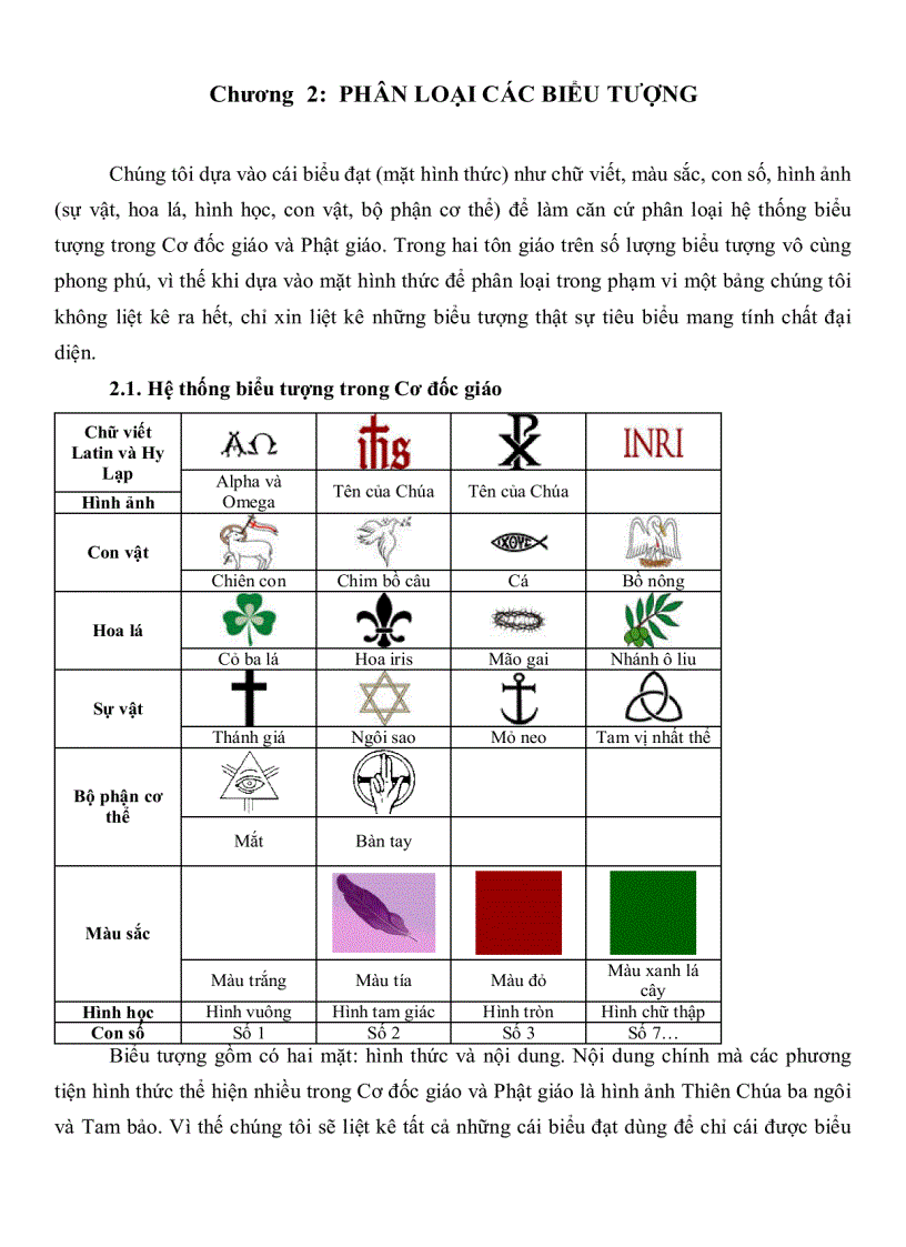 image for page Quan hệ giữa cái biểu đạt và cái được biểu đạt trong các biểu tượng tôn giáo