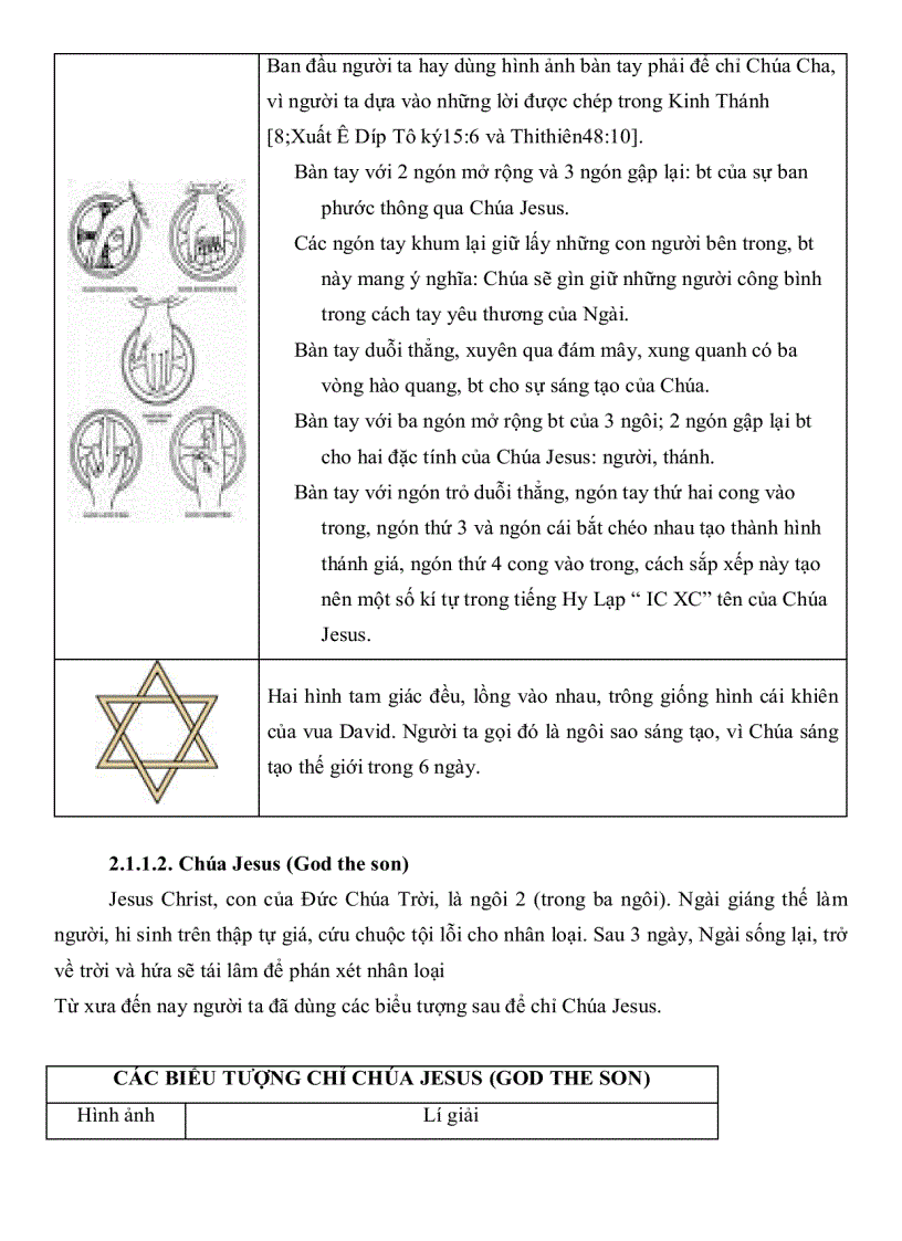 image for page Quan hệ giữa cái biểu đạt và cái được biểu đạt trong các biểu tượng tôn giáo