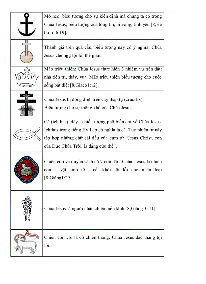 image for page Quan hệ giữa cái biểu đạt và cái được biểu đạt trong các biểu tượng tôn giáo