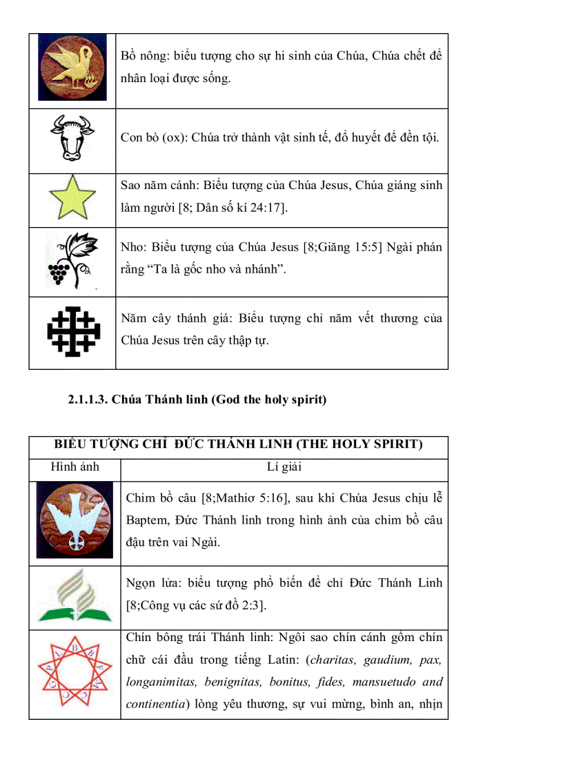 image for page Quan hệ giữa cái biểu đạt và cái được biểu đạt trong các biểu tượng tôn giáo