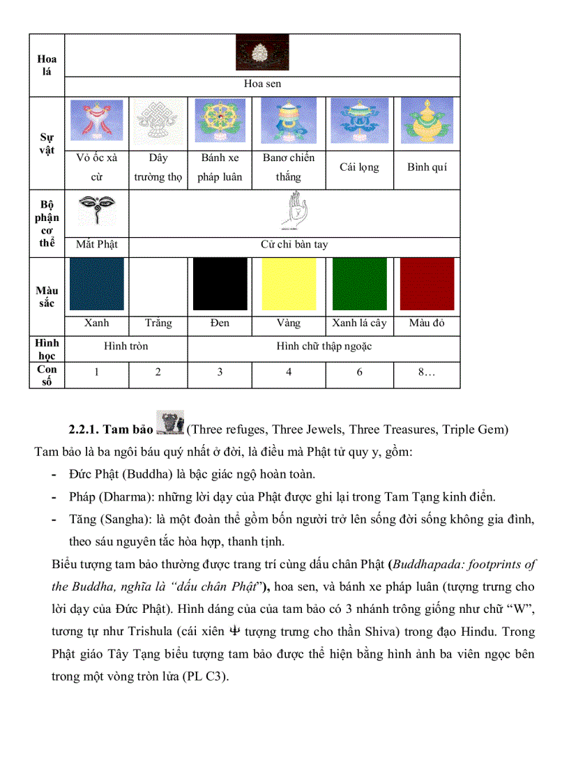 image for page Quan hệ giữa cái biểu đạt và cái được biểu đạt trong các biểu tượng tôn giáo