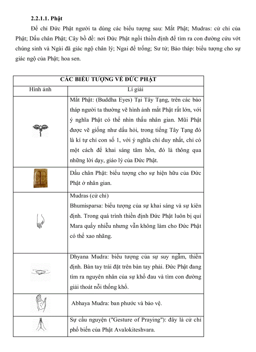 image for page Quan hệ giữa cái biểu đạt và cái được biểu đạt trong các biểu tượng tôn giáo