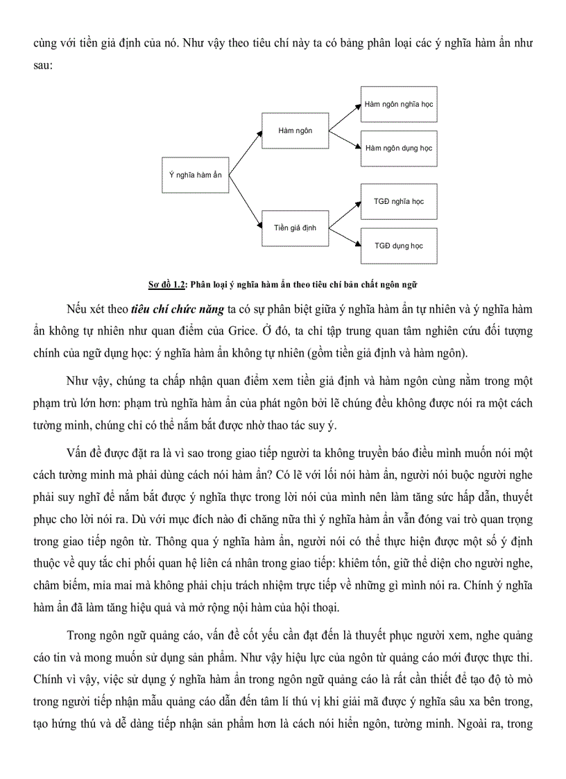 image for page Ýnghĩa hàm ẩn trong ngôn ngữ quảng cáo