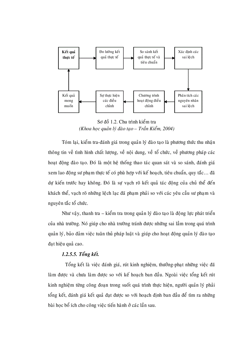 image for page Thực trạng và giải pháp quản lý đào tạo từ xa tại Đại Học Mở bán công Thành Phố Hồ Chí Minh giai đoạn 2005 2010