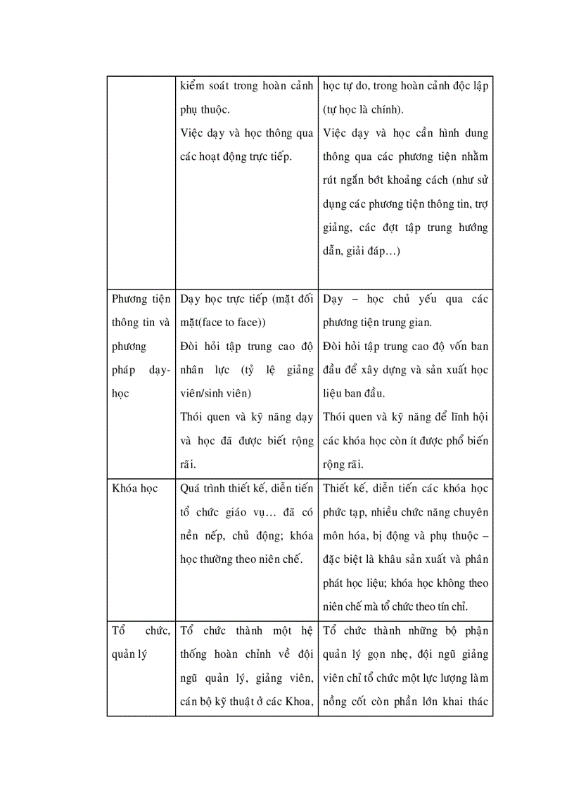 image for page Thực trạng và giải pháp quản lý đào tạo từ xa tại Đại Học Mở bán công Thành Phố Hồ Chí Minh giai đoạn 2005 2010