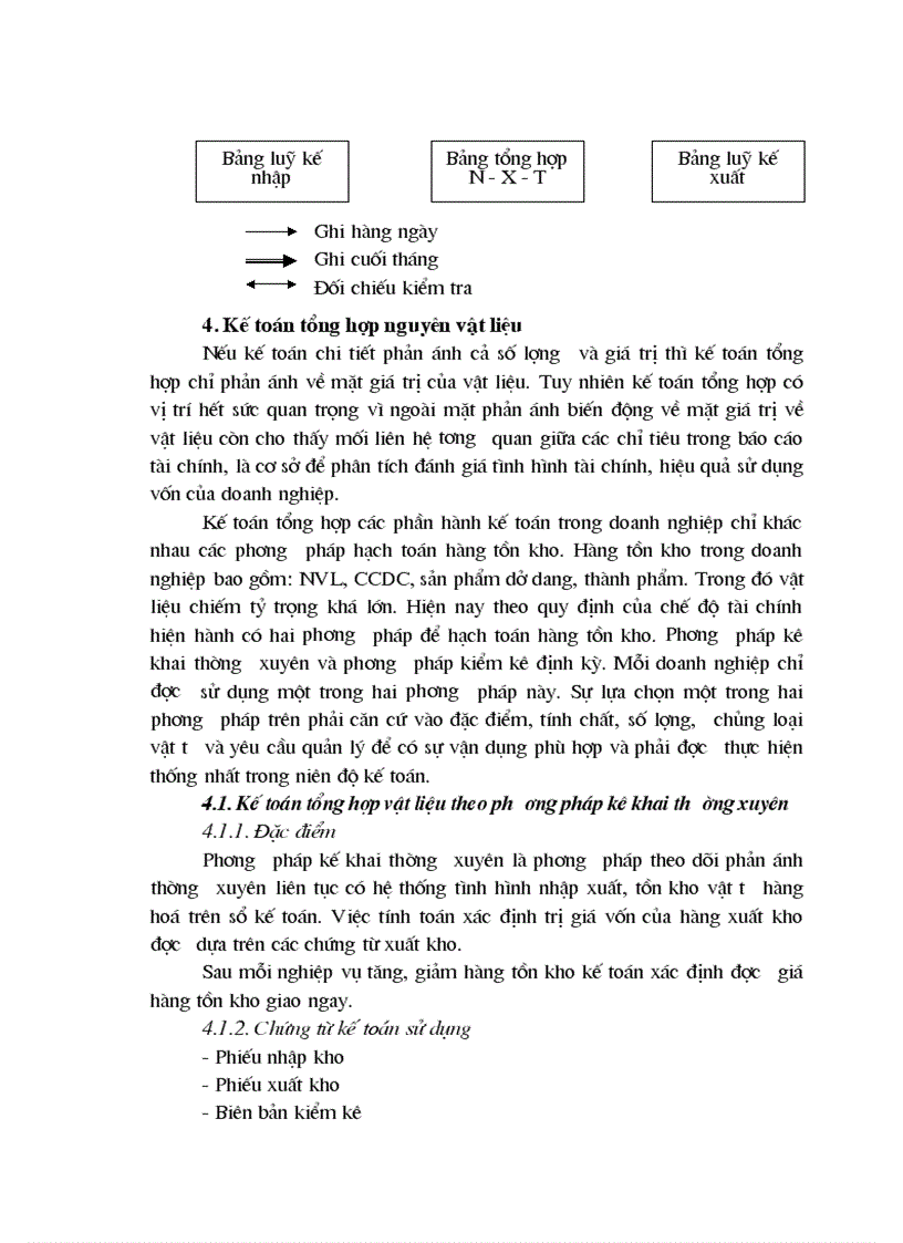image for page Tổ chức kế toán nguyên vật liệu và phân tích tình hình quản lý sử dụng nguyên vật liệu tại Xí nghiệp may Minh Hà