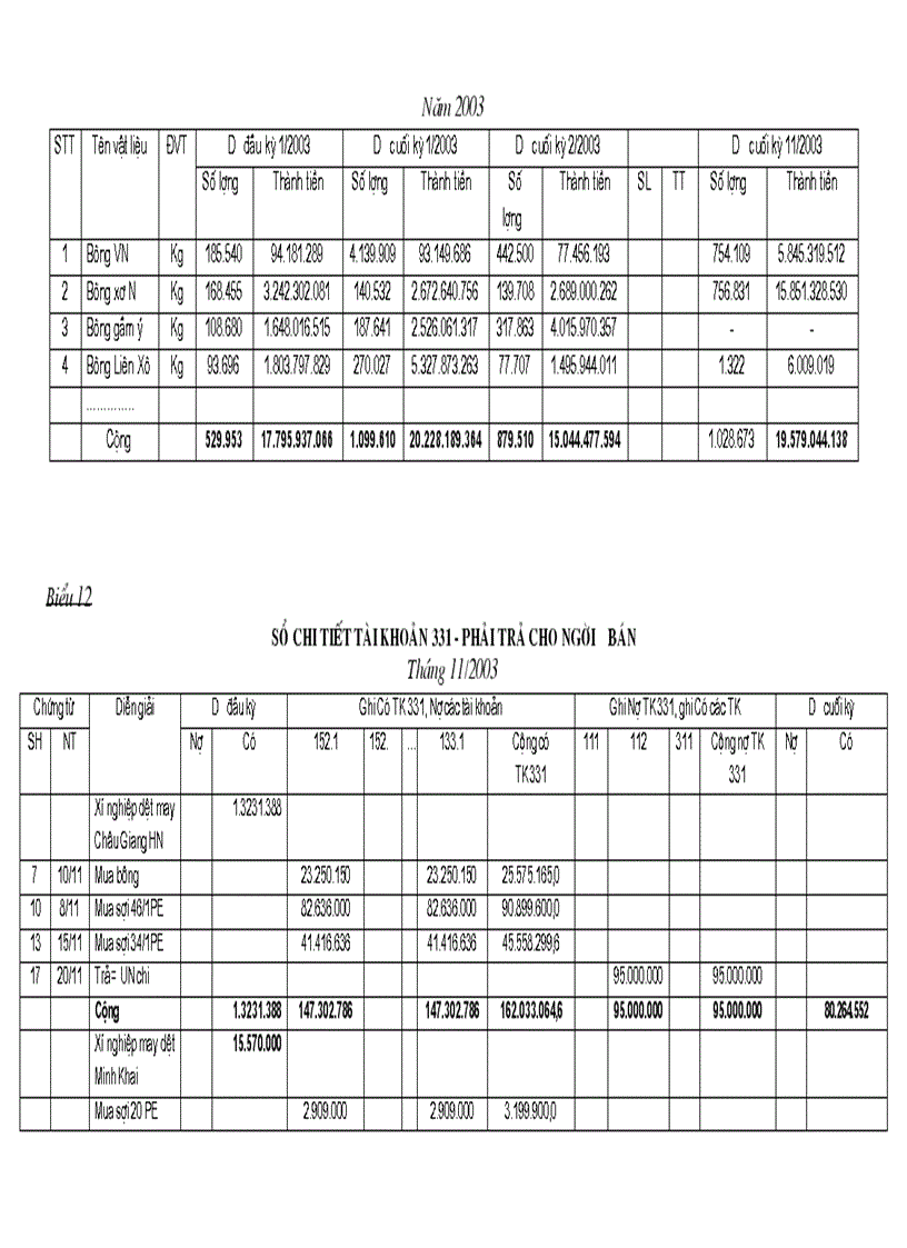 image for page Tổ chức kế toán nguyên vật liệu và phân tích tình hình quản lý sử dụng nguyên vật liệu tại Xí nghiệp may Minh Hà