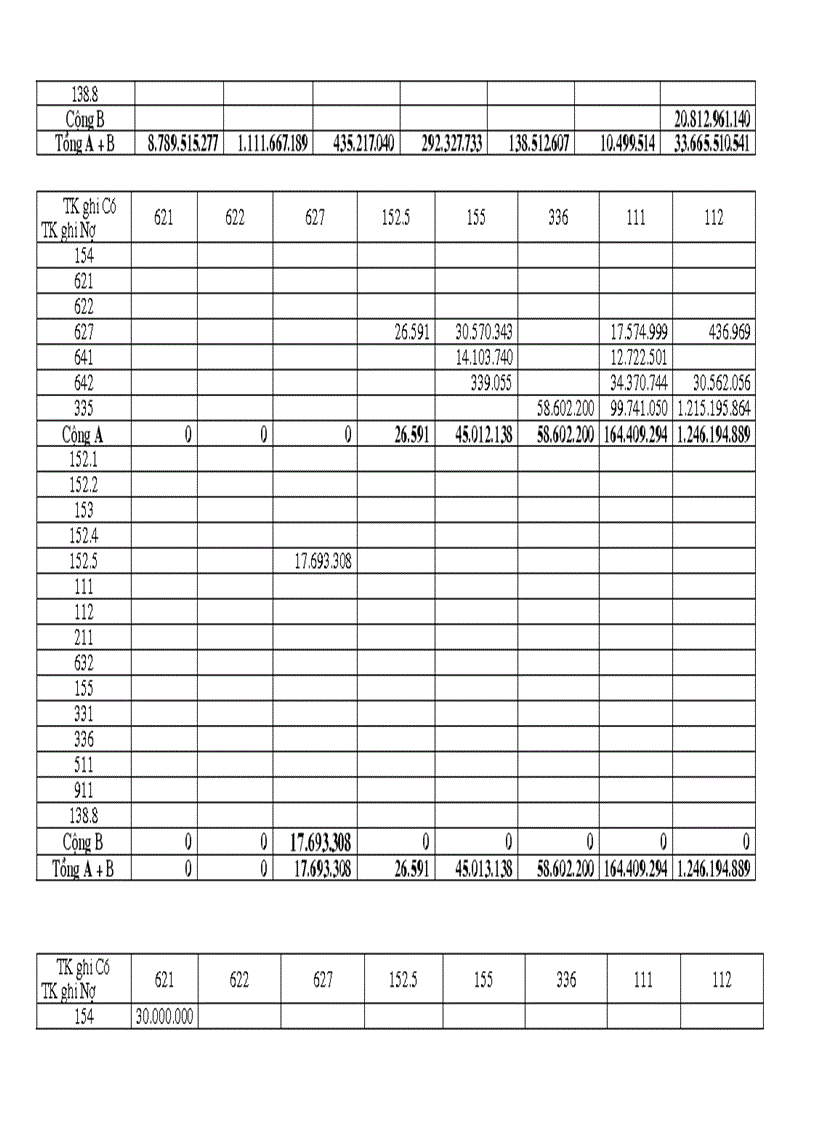 image for page Tổ chức kế toán nguyên vật liệu và phân tích tình hình quản lý sử dụng nguyên vật liệu tại Xí nghiệp may Minh Hà