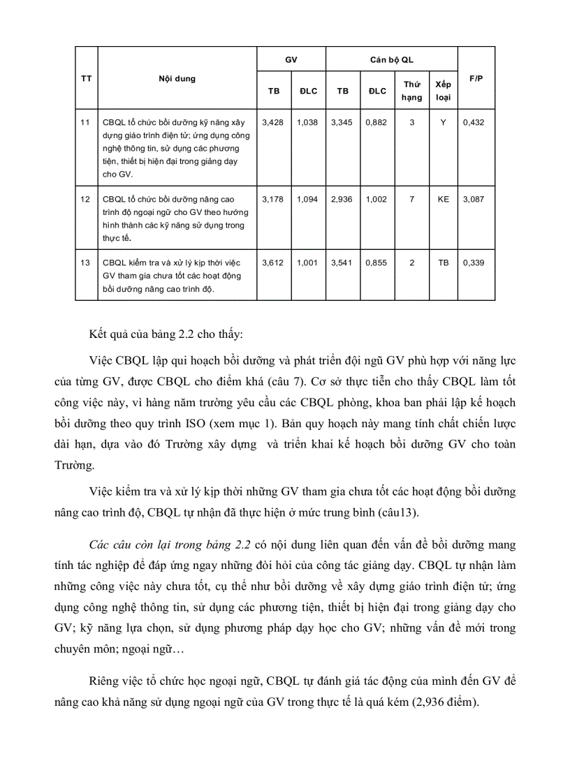 image for page Quản lí hoạt động giảng dạy và nghiên cứu khoa học của giảng viên trường đại học sư phạm kĩ thuật TP HCM