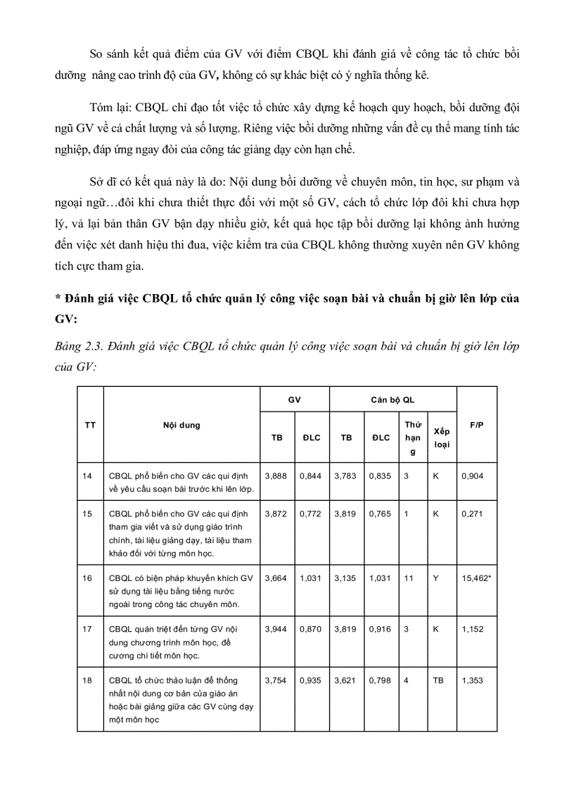 image for page Quản lí hoạt động giảng dạy và nghiên cứu khoa học của giảng viên trường đại học sư phạm kĩ thuật TP HCM