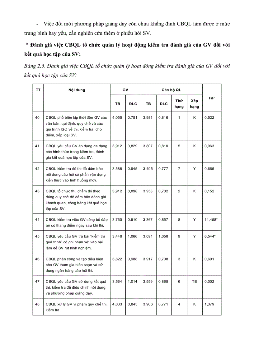 image for page Quản lí hoạt động giảng dạy và nghiên cứu khoa học của giảng viên trường đại học sư phạm kĩ thuật TP HCM