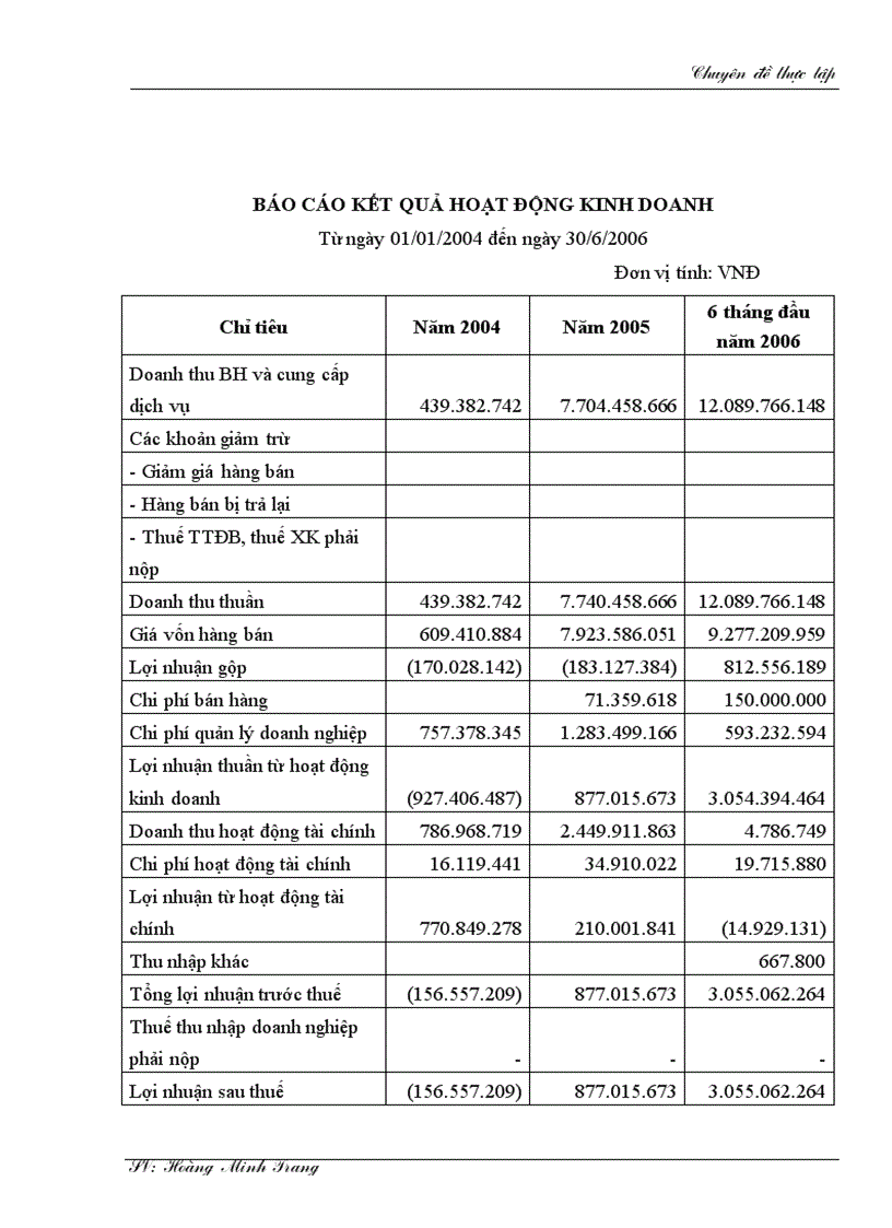 image for page Kế toán doanh thu chi phí và xác định kết quả kinh doanh tại Công ty cổ phần Đầu tư và Phát triển hạ tầng Nam Quang