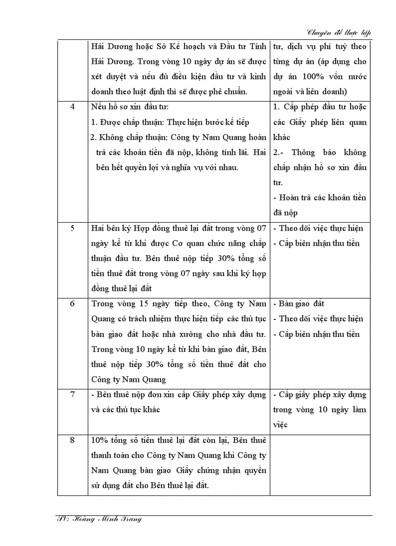 image for page Kế toán doanh thu chi phí và xác định kết quả kinh doanh tại Công ty cổ phần Đầu tư và Phát triển hạ tầng Nam Quang