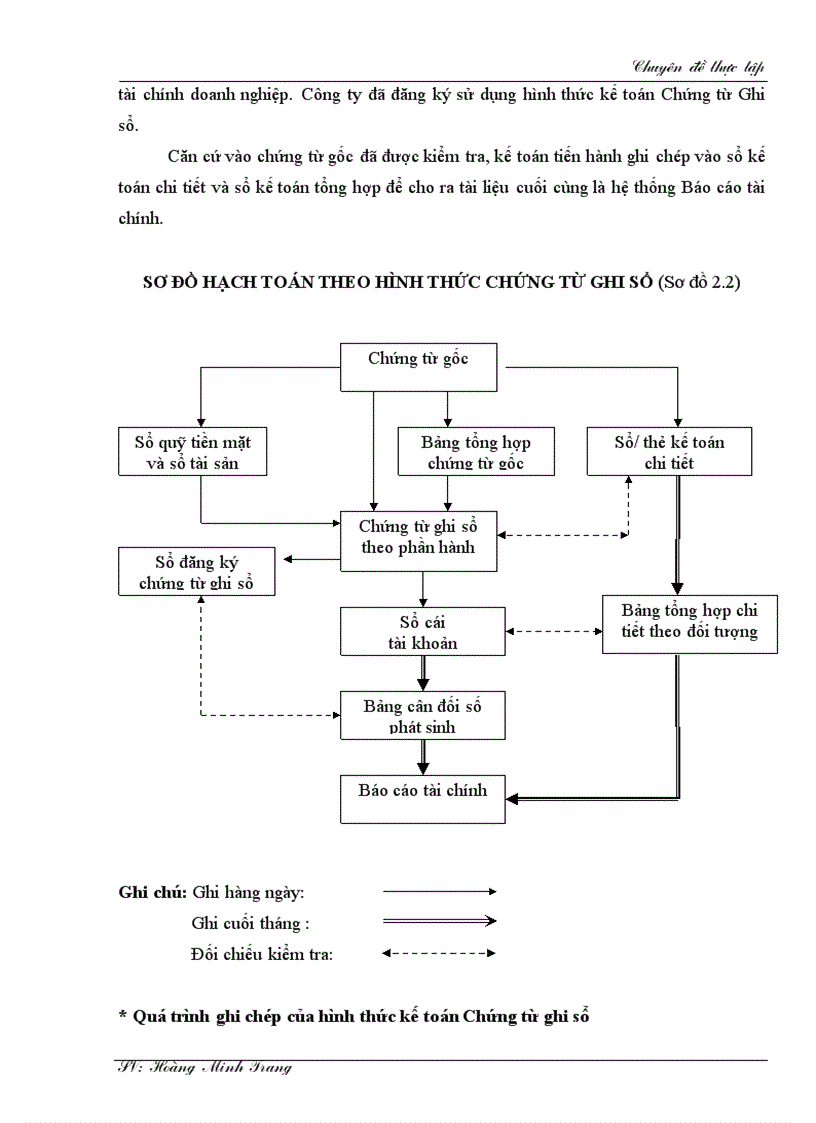 image for page Kế toán doanh thu chi phí và xác định kết quả kinh doanh tại Công ty cổ phần Đầu tư và Phát triển hạ tầng Nam Quang