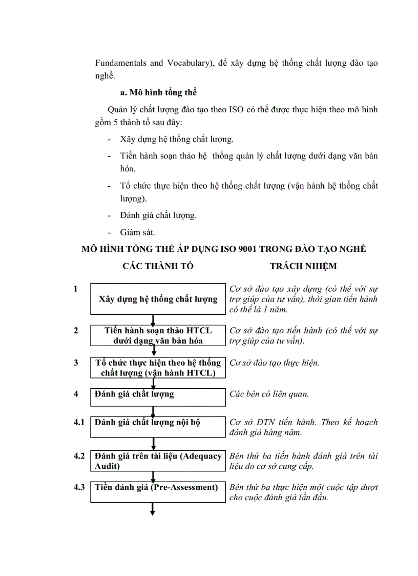 image for page Thực trạng và giải pháp quản lý chất lượng đào tạo tại TTDN thành phố Hồ Chí Minh