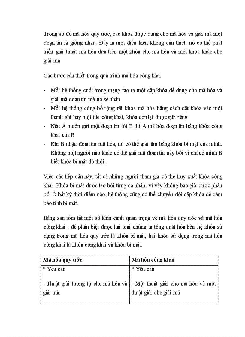 image for page Tìm hiểu mật mã học và ứng dụng trong xác thực chữ ký điện tử