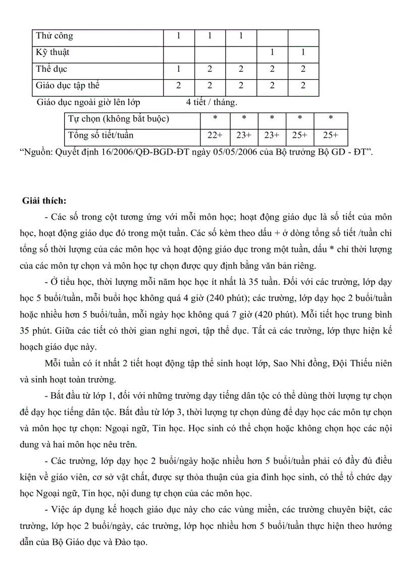 image for page Thực trạng và một số biện pháp quản lí hoạt động giảng dạy của hiệu trưởng các trường tiểu học ở huyện Trần Văn Thời tỉnh Cà Mau
