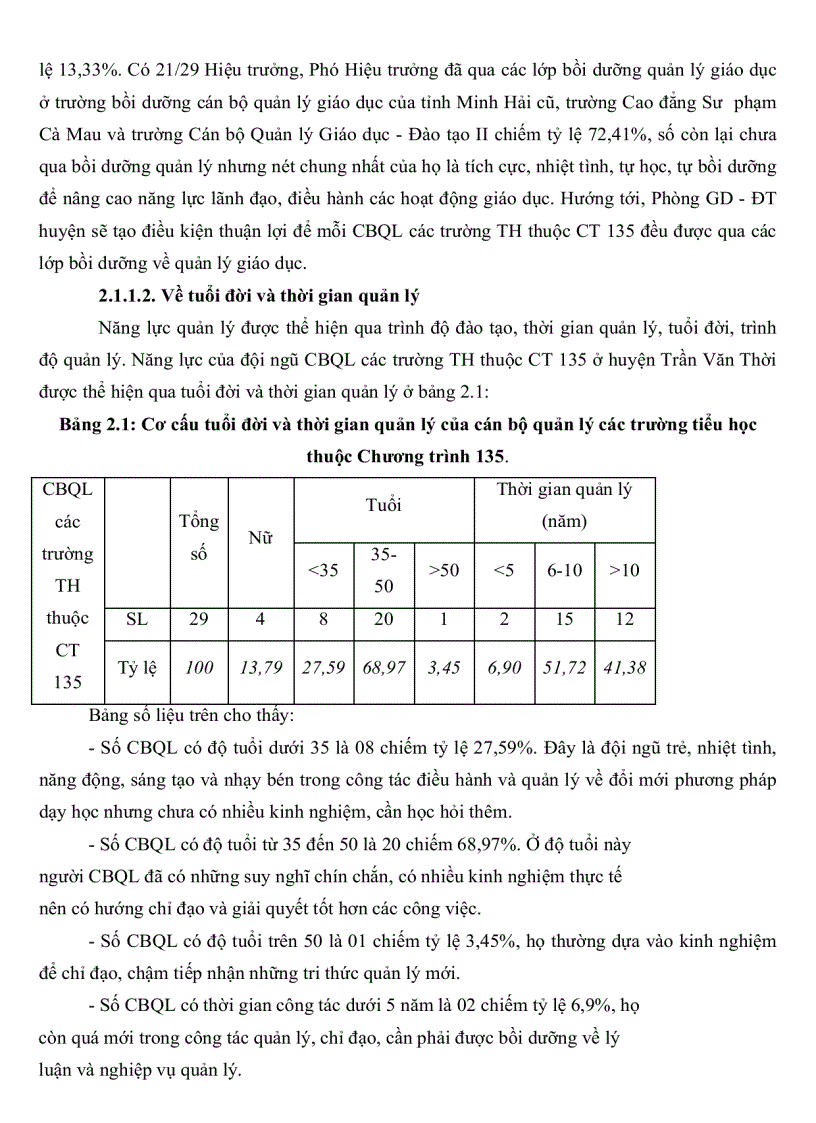 image for page Thực trạng và một số biện pháp quản lí hoạt động giảng dạy của hiệu trưởng các trường tiểu học ở huyện Trần Văn Thời tỉnh Cà Mau