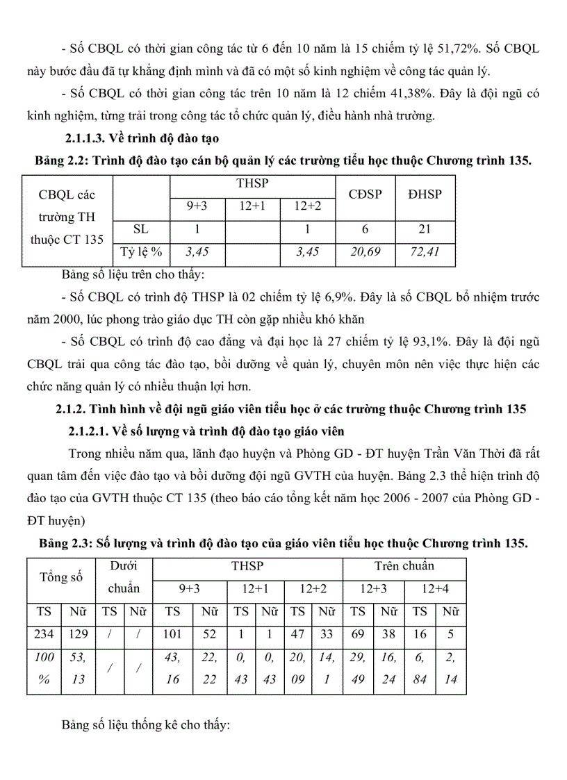 image for page Thực trạng và một số biện pháp quản lí hoạt động giảng dạy của hiệu trưởng các trường tiểu học ở huyện Trần Văn Thời tỉnh Cà Mau